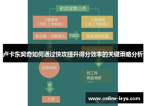 卢卡东契奇如何通过快攻提升得分效率的关键策略分析