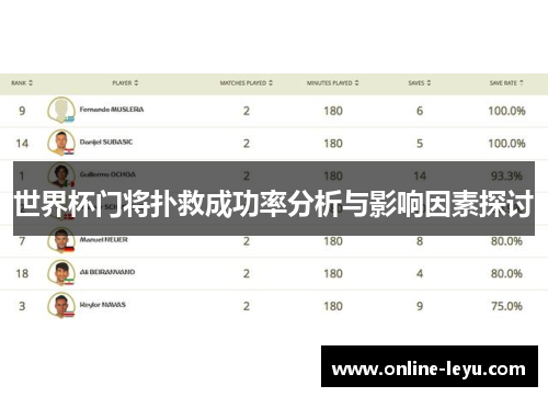 世界杯门将扑救成功率分析与影响因素探讨