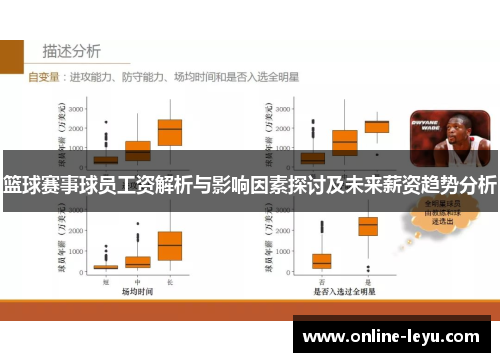 篮球赛事球员工资解析与影响因素探讨及未来薪资趋势分析