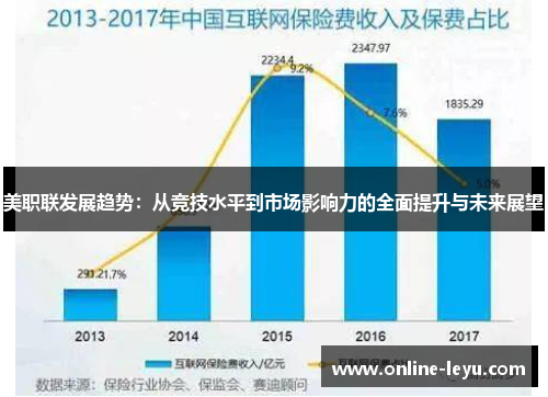 美职联发展趋势：从竞技水平到市场影响力的全面提升与未来展望