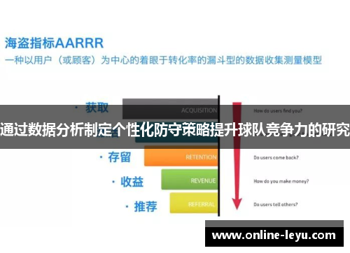 通过数据分析制定个性化防守策略提升球队竞争力的研究