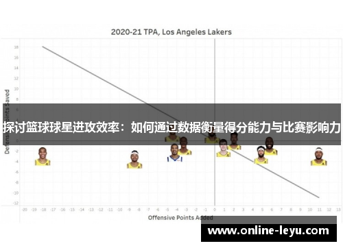 探讨篮球球星进攻效率：如何通过数据衡量得分能力与比赛影响力