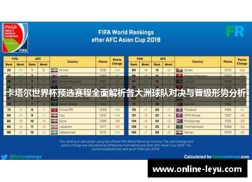 卡塔尔世界杯预选赛程全面解析各大洲球队对决与晋级形势分析