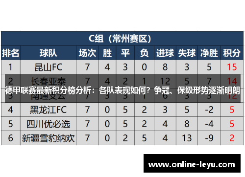 德甲联赛最新积分榜分析：各队表现如何？争冠、保级形势逐渐明朗