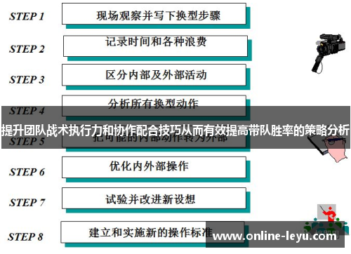 提升团队战术执行力和协作配合技巧从而有效提高带队胜率的策略分析