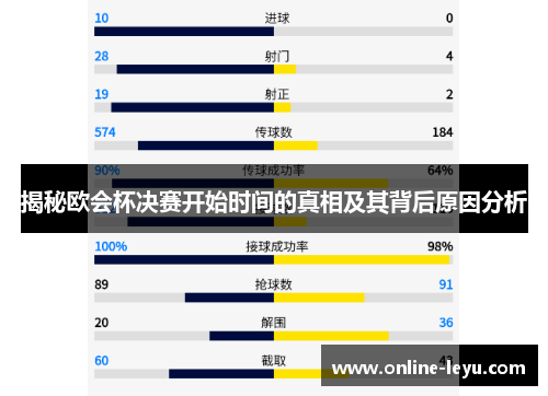 揭秘欧会杯决赛开始时间的真相及其背后原因分析 揭秘欧会杯决赛开始时间的真相及其背后原因分析