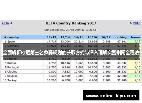 全面解析欧冠第三名参赛规则的获取方式与深入理解实践指南全程法